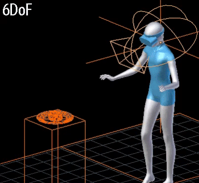 Gif explaining what 6DOF is in virtual reality