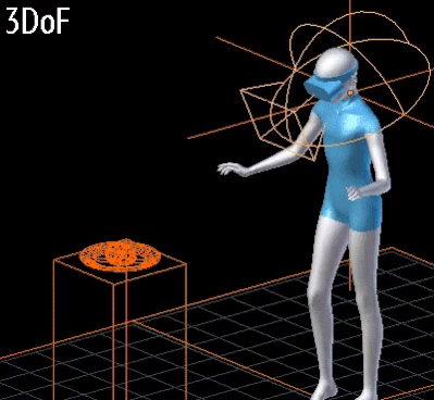 Gif explaining what 3DOF is in virtual reality