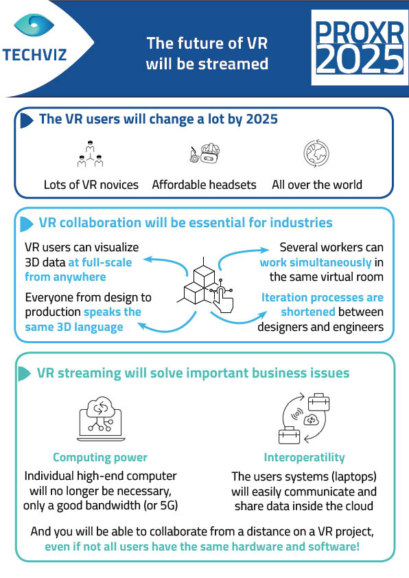 The future of VR is streamed infography