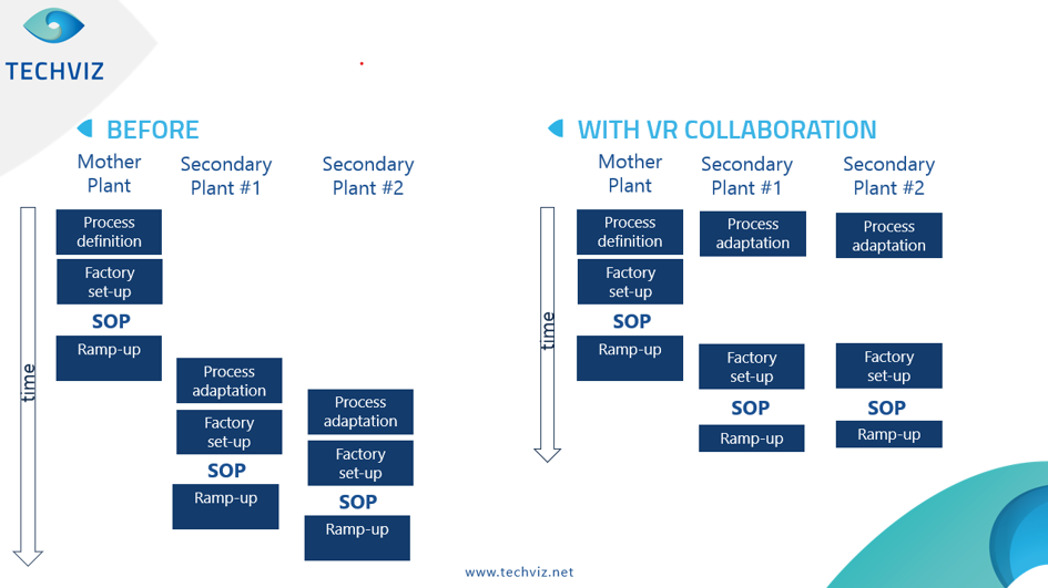 VR collaboration in manufacturing industry