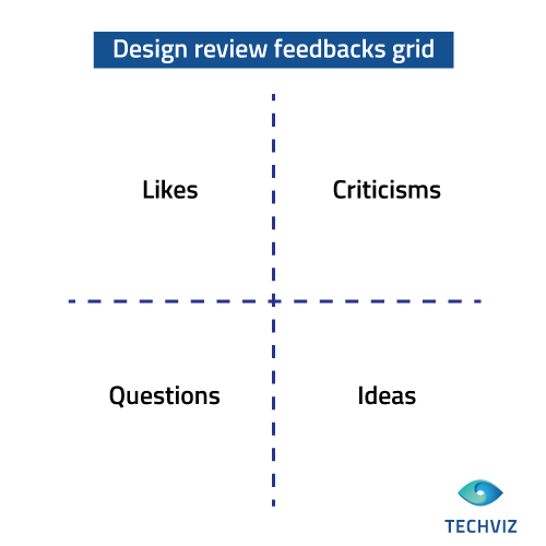 feedback-capture-grid-design