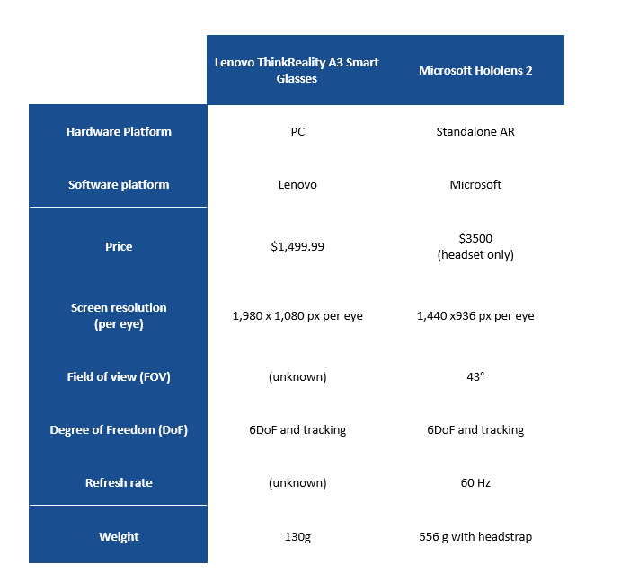 Compare AR headsets 2022