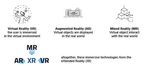 virtual reality definition